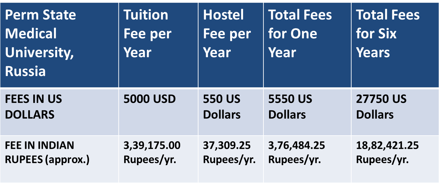 MBBS FEE STRUCTURE OF PERM STATE MEDICAL UNIVERSITY